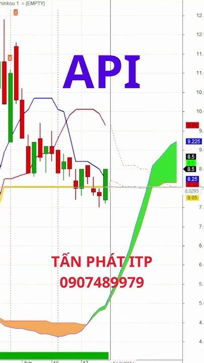 cổ phiếu api | API CTCP u t Chu Thi Bnh