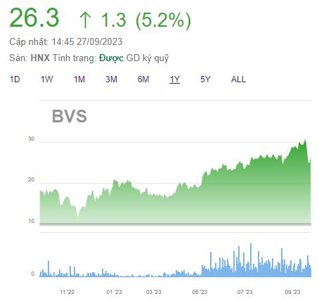 cổ phiếu bvs | Gi C Phiu BVS Hm Nay Biu