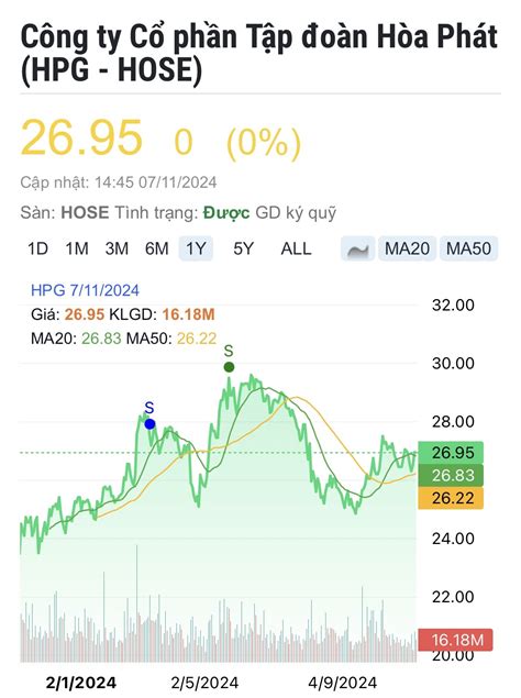 cổ phiếu hpg | Gi C Phiu HPG Hm Nay Biu