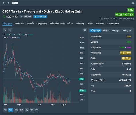 cổ phiếu hqc | Gi C Phiu HQC Hm Nay Biu