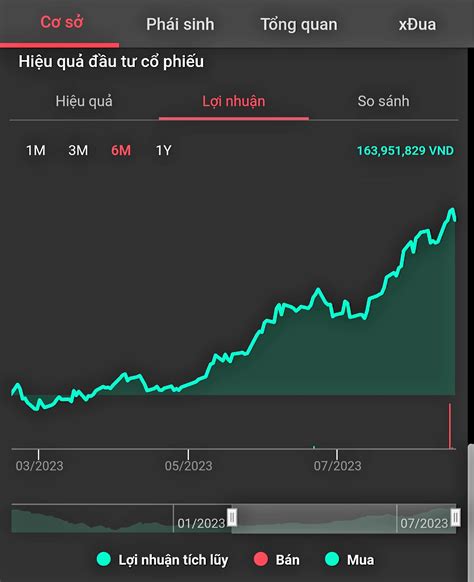 cổ phiếu vfs | Gi c phiu VinFast Auto Chng khon