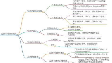 c语言的起源 - 知乎