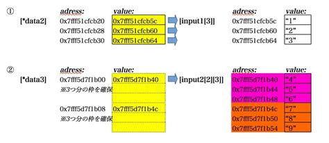 c++で配列を後から指定するには - 2 be ambitious