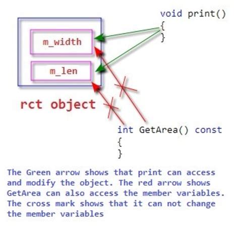 c++ - Providing template parameters for a member variable - Stack …