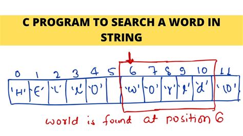 c++ - Searching a word in a string [SOLVED] DaniWeb