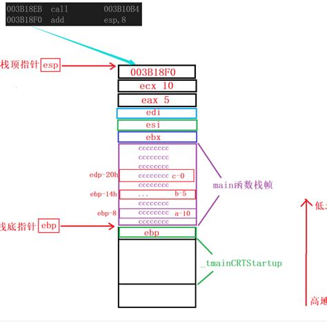 c - 函数