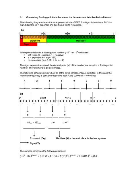 c Conversion of hexadecimal to floating point CS50 Stack Exchange
