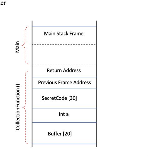 c Handle an event in a form created in a class in C Stack Overflow