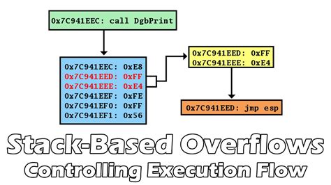 c Need to click close 2 times to close form with fade animation Stack Overflow