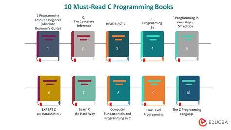 C : Beginner To Pro Guide ( C Programming 2016)
