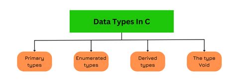 C C N A Data Center (200 150, 200 155) Official Cert Guide Library