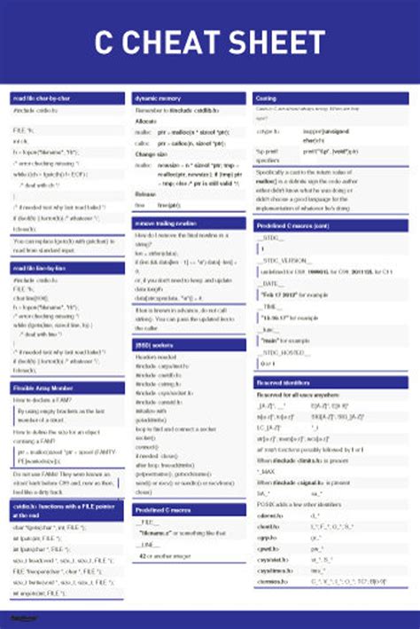 c cheat sheet the building coder