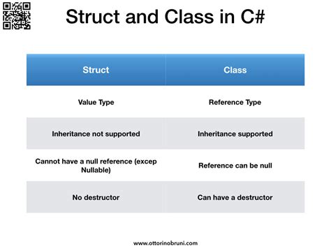 C Difference Between Struct And Class