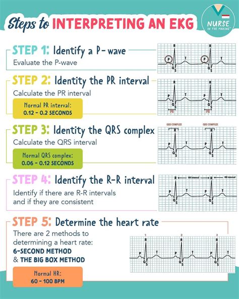 C E T Made Simple Sss Publications