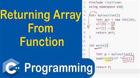 C Function Returning Array