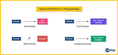 C# In Depth