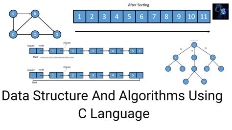 C Language Algorithms For Digital Signal Processing
