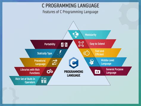 C Language Ppt