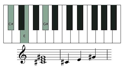 C M Piano
