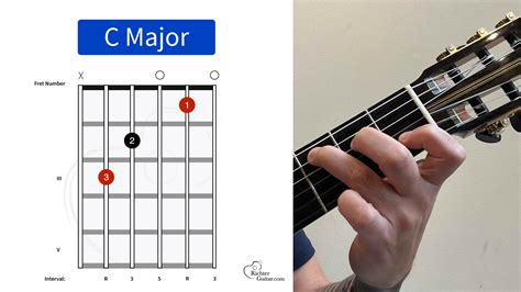 C P18322 Guitar Method For Young Beginners Bk 1 Bkand C Dand D V D ( Progressive Young Beginners)