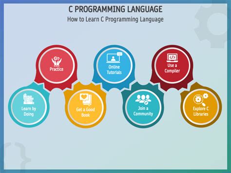 C Programming Ppt