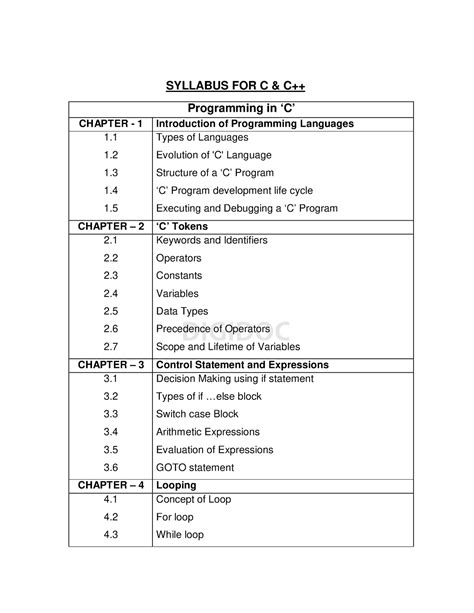 C Programming Syllabus