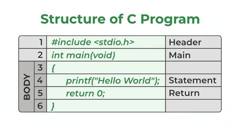 C Programs Programming Simplified
