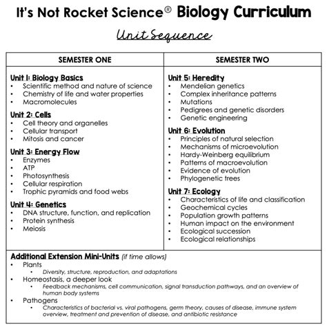 C Scope Science Biology Unit 12 Test