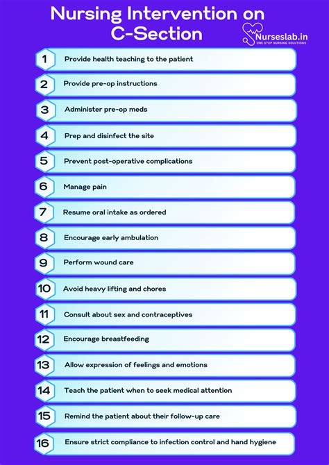 C Section Nursing Interventions