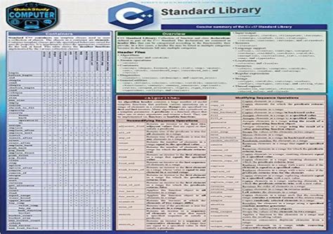 C Standard Library Quick Reference