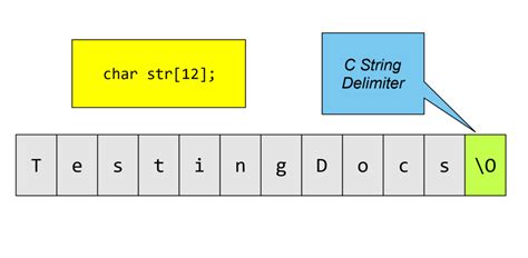 C String String