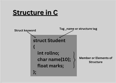 C Structure In Structure