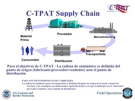 C Tpat Que Es