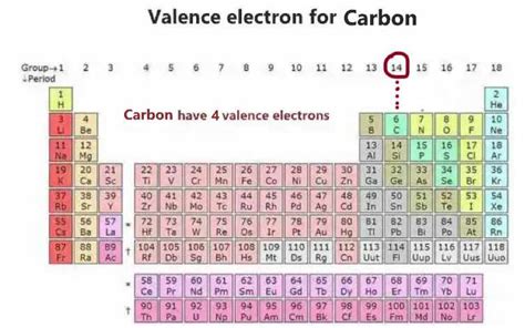 C Valence Electrons