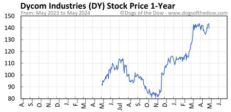 Mining; Graphite stocks surge as Beijing o