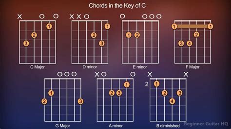 c-ackord gitarr