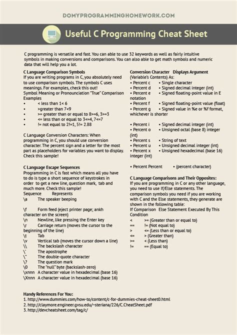 Read C Cheat Sheet The Building Coder 