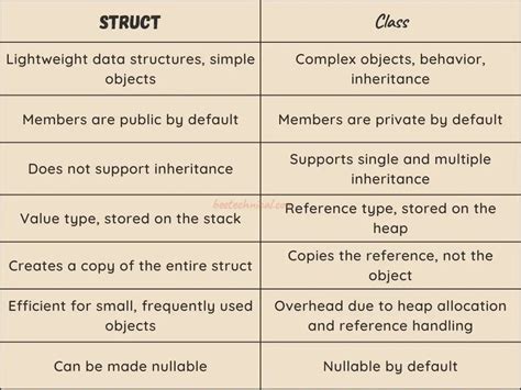 Image related to c-difference-between-struct-and-class