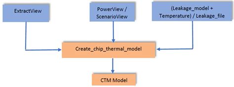 Read Online C Tm Network Programming 