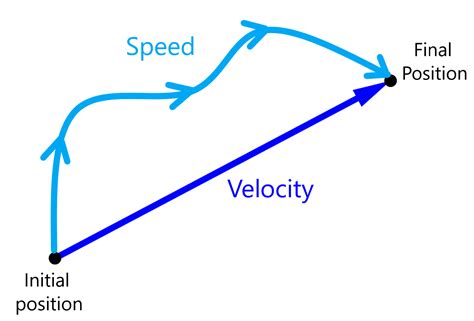Image related to c-velocity