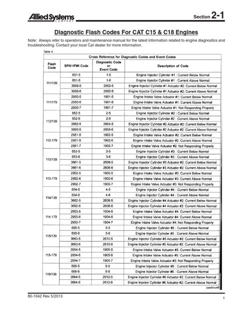 Full Download C15 54 Engine Code File Type Pdf 