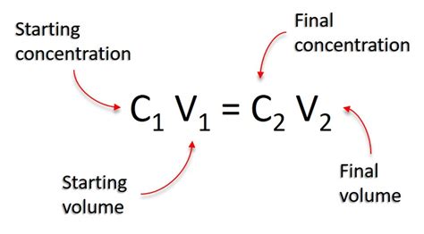 C1v1 C2v2 Calculator