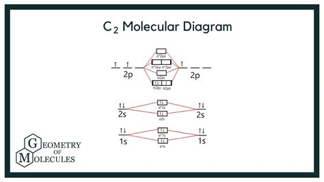 C2 Mo Diagram