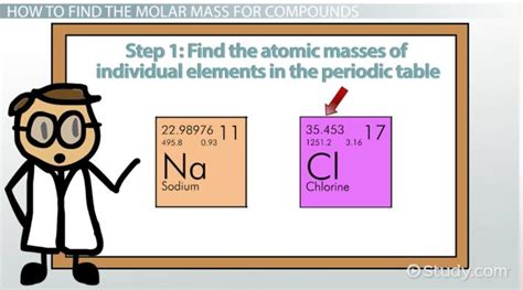 C2 Molar Mass