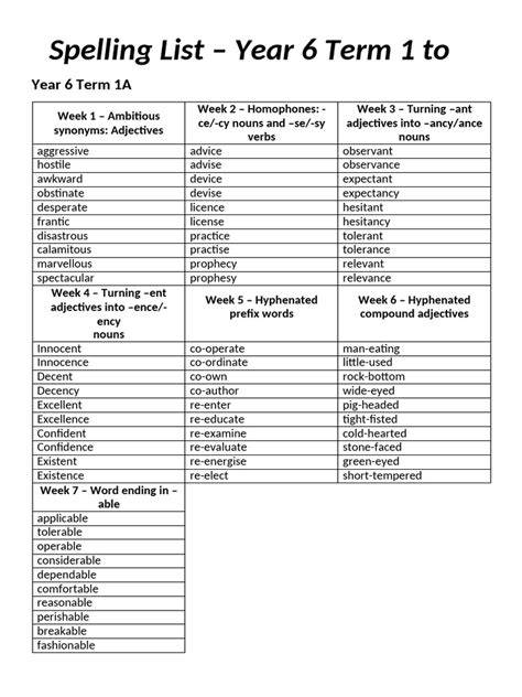 c2c year 6 spelling list