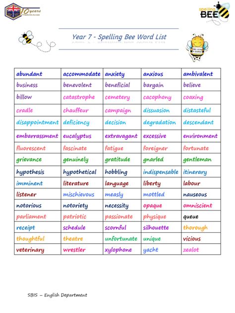 C2c Year 7 Spelling