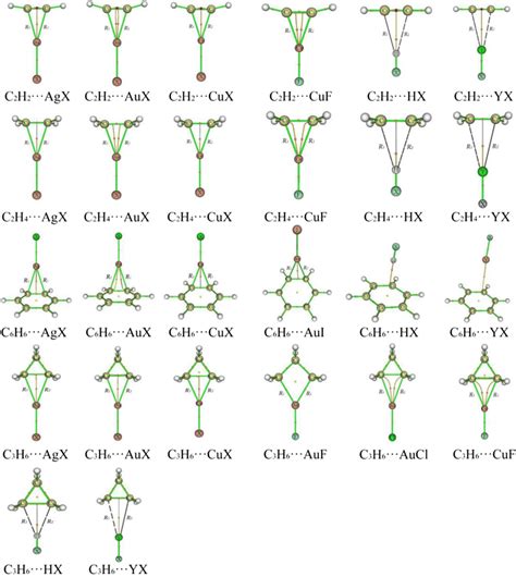 c2h2 ra c6h6 | C2H2 ra C6H6 l C2H2 C6H6 Axetilen