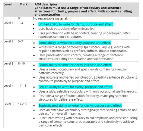 c3 gold paper 1 mark scheme