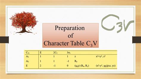 C3v Character Table