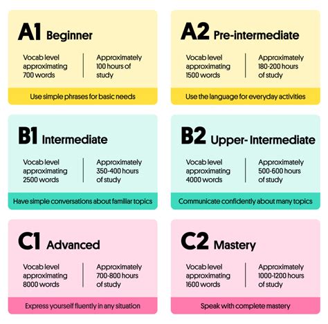 C4 Level Language English Test